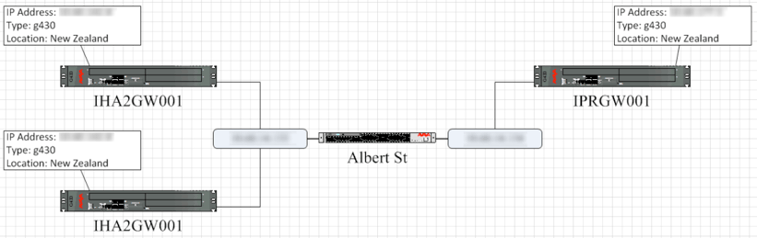 Avaya Visualize Monitoring