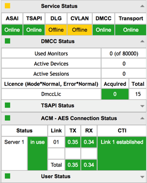 Avaya-Component-Visibility1.png