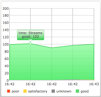 Avaya-Dashboard1.png