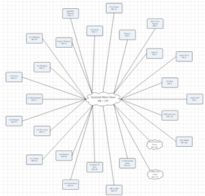 IP-Network-Region-Setup.png