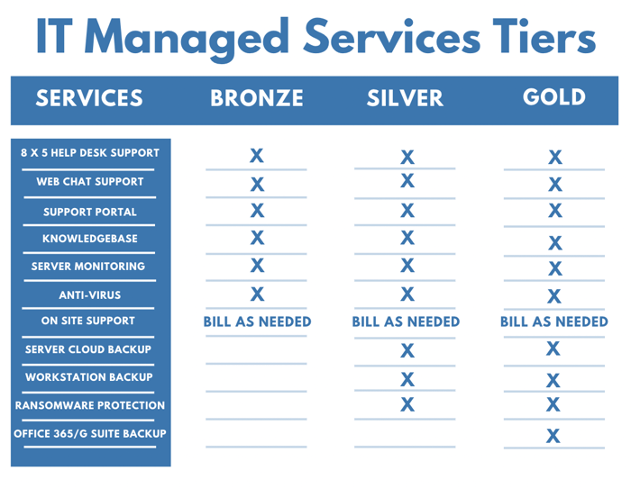 IT Managed Services Tiers