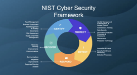 Managed Services Webinar Image