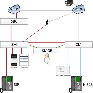 avaya-session-manager-sip-endpoints-workshop1.png