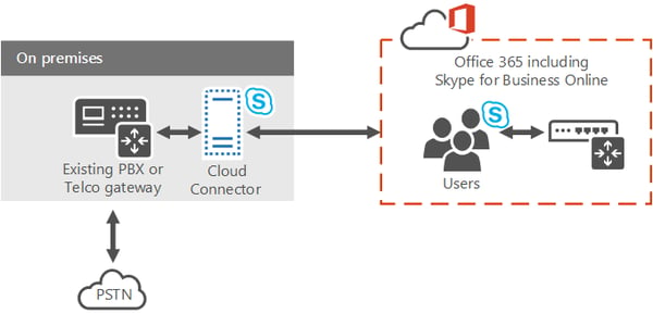 microsoft-cloud-connector.png