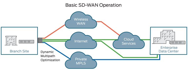 sd-wan1.png
