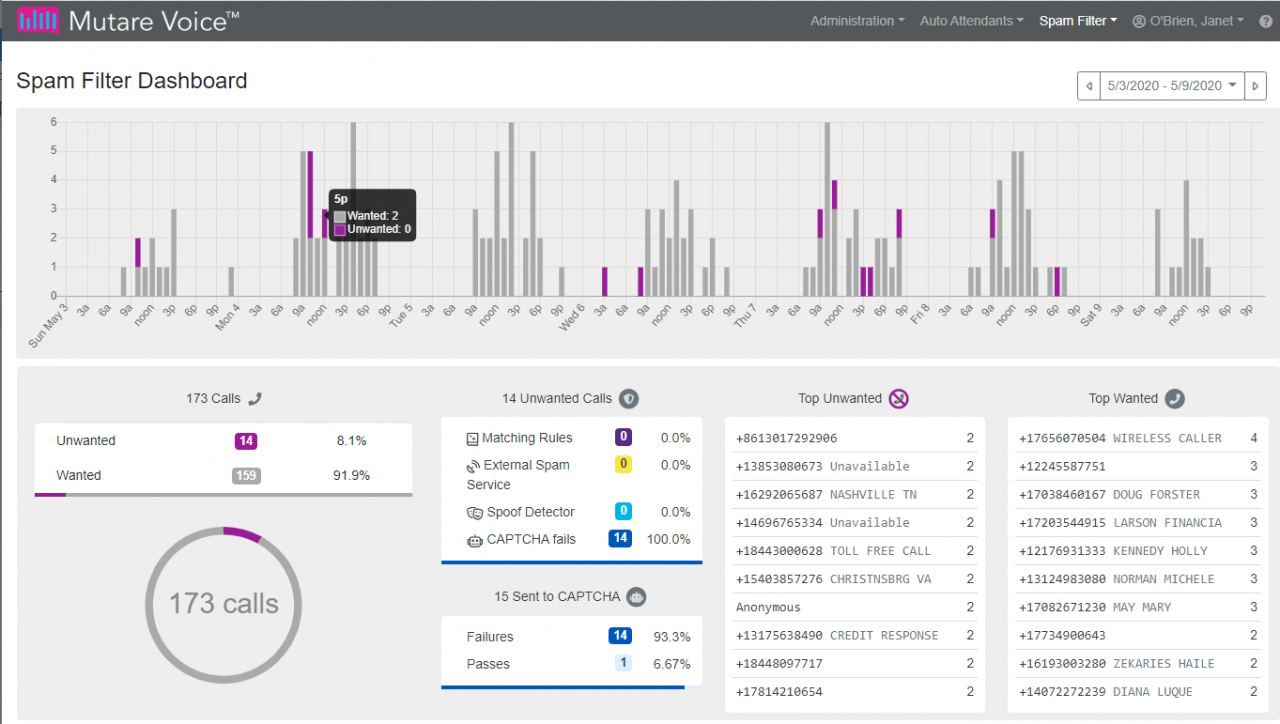 spam_filter_dashboard_week-1280x724