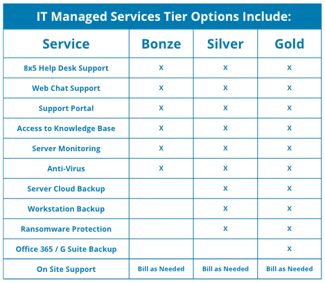 Image- IT Managed Services