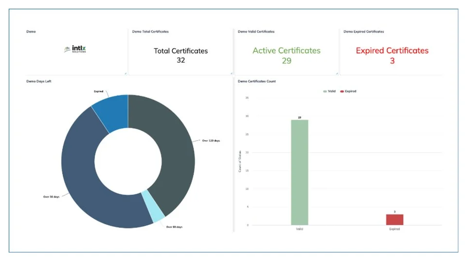 Certificate Audit: Track your certification status at a glance — stay informed about active, expiring, and expired certificates to ensure seamless renewals and compliance.