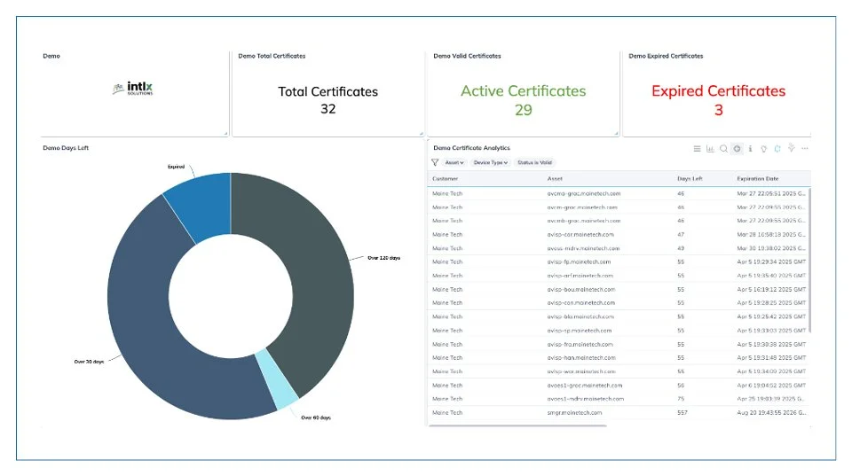 Certificate Logistics: View certificate expirations and download your certificate audit data associated with your environment. Stay informed about upcoming certificate expirations and easily access your audit data to ensure compliance and security within your environment.