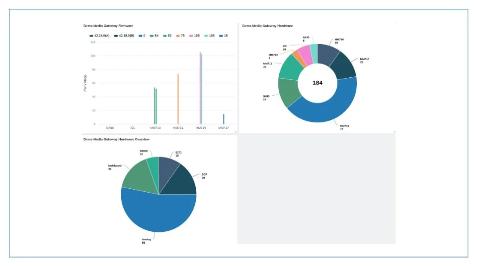 Release Distribution: Firmware analysis highlights versions deployed across gateway models, while hardware distribution charts break down components to ensure optimal system performance. Real-time data visualization keeps you informed and enables effortless, data-driven decision-making.