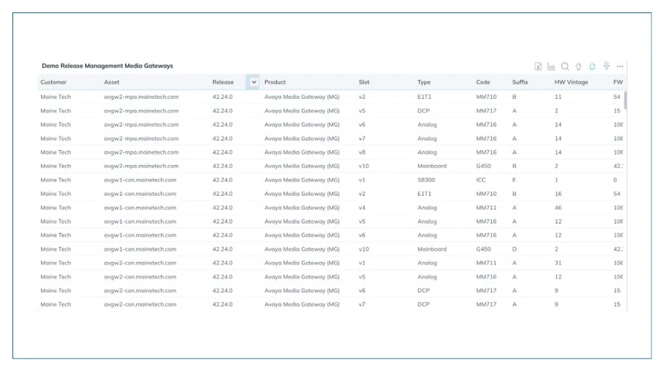 Release Logistics: Release logistics for Media Gateways dashboard offers a comprehensive and organized overview of Avaya Media Gateway (MG) deployments. This took enables users to efficiently track, manage, and analyze different media gateway assets.